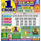 lottery result actor